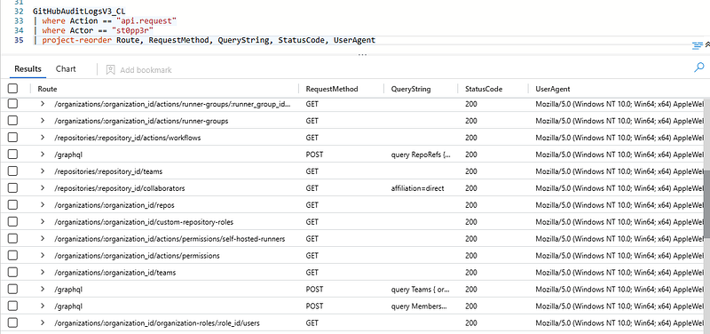 GitHound enumeration activity
