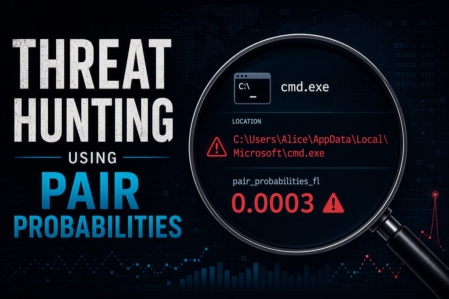 Featured image for Threat Hunting Using Pair Probabilities